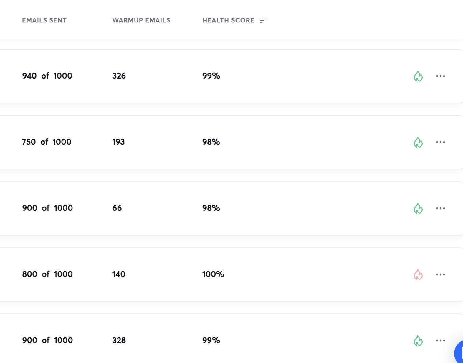 bulk email campaign